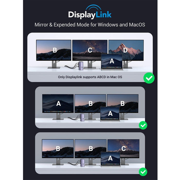 UGREEN USB - C Multifunction Docking Station Pro 12 in 1 - Macfixit Australia