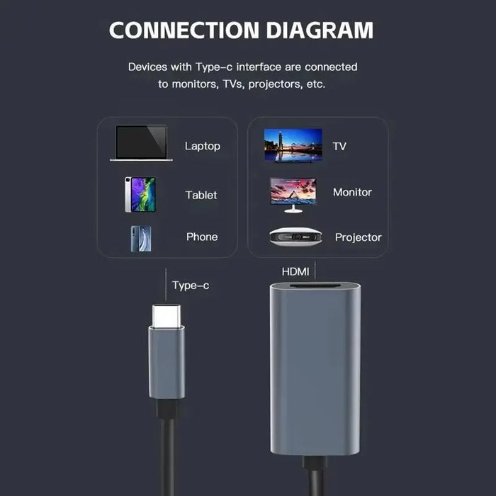 USB - C to HDMI Adapter 4K - Macfixit Australia