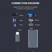 USB - C to HDMI Adapter 4K - Macfixit Australia