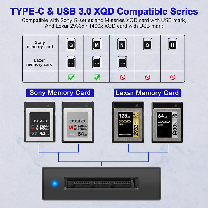 XQD Card Reader USB-C + USB-A (5Gbps, Sony G/M & Lexar Compatible) - Macfixit Australia