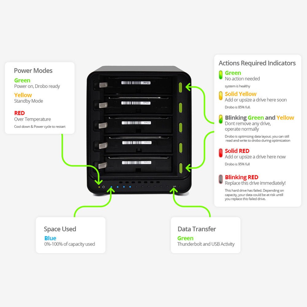 Drobo 5C 5-Bay USB 3.0 Type-C Enclosure - Macfixit Australia