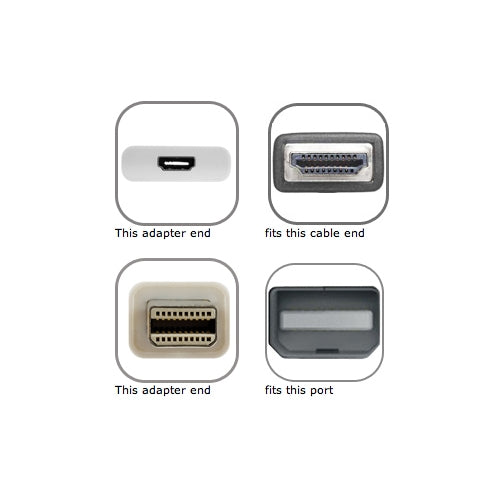 NewerTech Mini DisplayPort & Thunderbolt to HDMI Video Adapter. Premium Quality, Matches Apple White