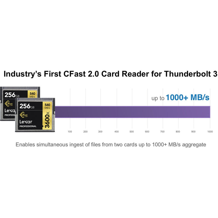 Sonnet SF3 Series CFast 2.0 Pro Card Reader - Macfixit Australia