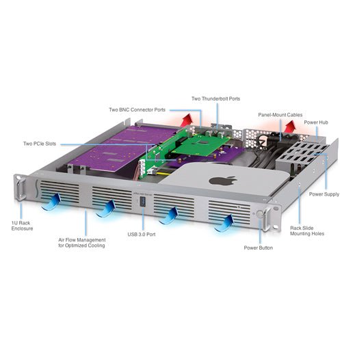 Sonnet Technologies xMac mini Server - Macfixit Australia