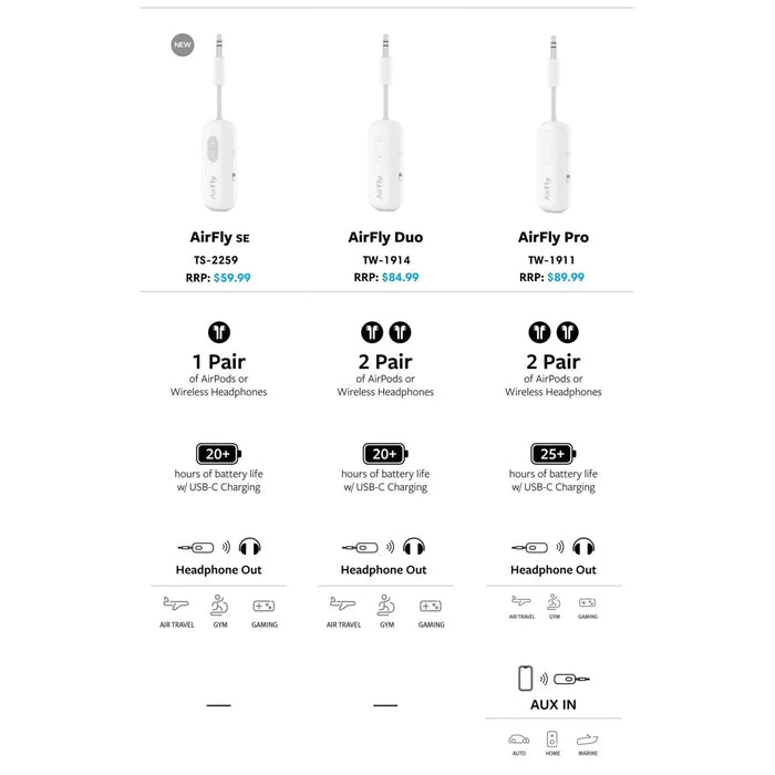 Twelve South AirFly SE - Macfixit Australia