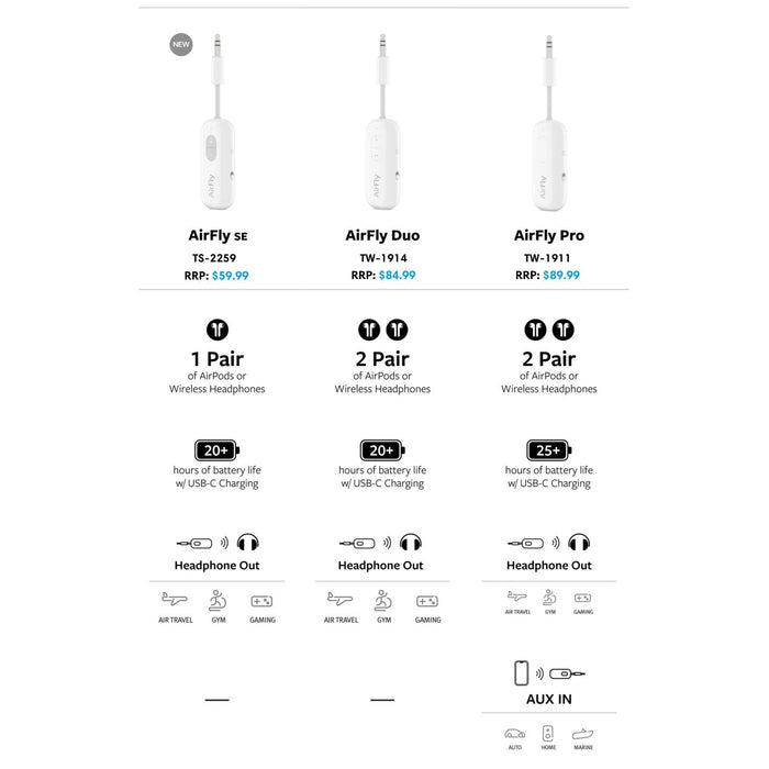 Twelve South AirFly USB - C - Macfixit Australia