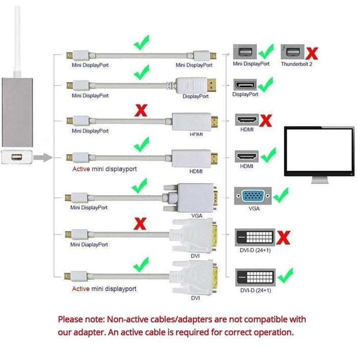 USB - C to Mini DisplayPort 4K Adapter Cable - Aluminium Case - Macfixit Australia